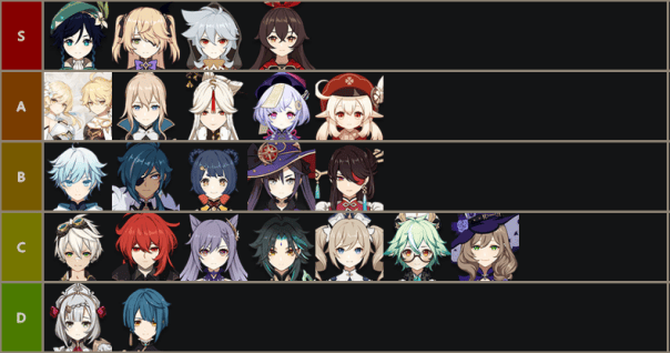 genshin impact tier list