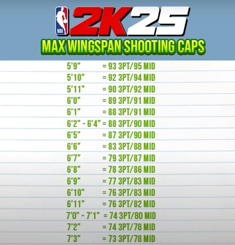 Max wingspan shooting caps NBA 2k25 My player builder